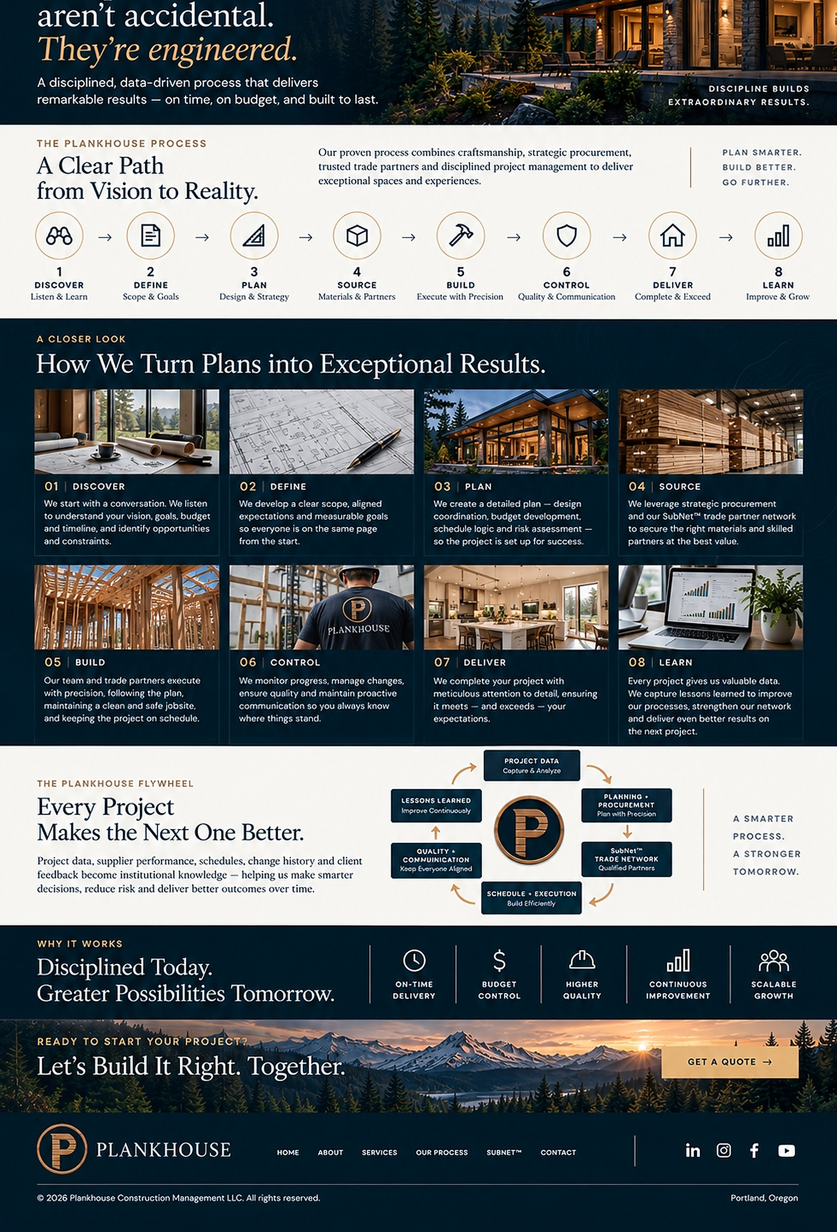 Our Process — Plankhouse